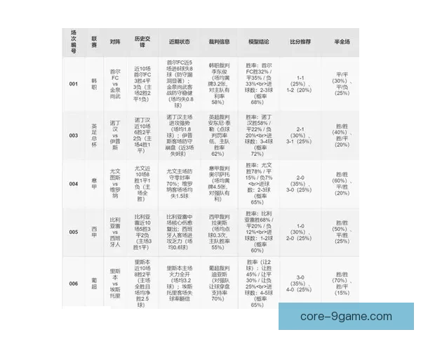 今日足球赛全解析：精准预测赛事走势与胜负关键