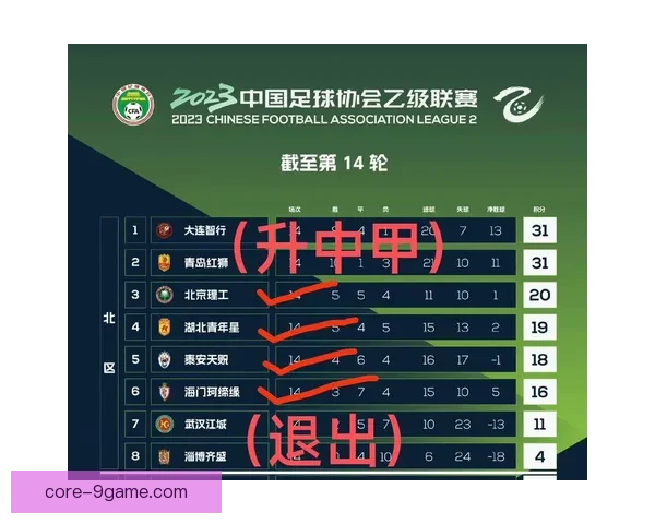 北京足球联赛精彩直播全程回顾及赛况分析深度报道 北京足球联赛精彩直播全程回顾及赛况分析深度报道